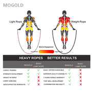 Mogold Boxing Jump Rope